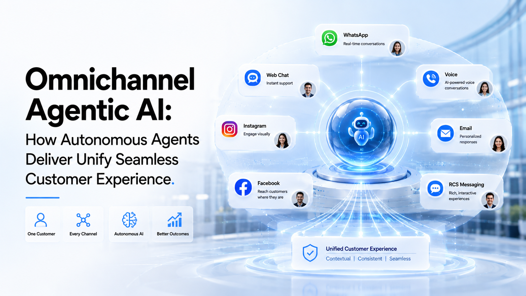 Omnichannel Agentic AI: How Autonomous Agents Deliver Unify Seamless Customer Experience