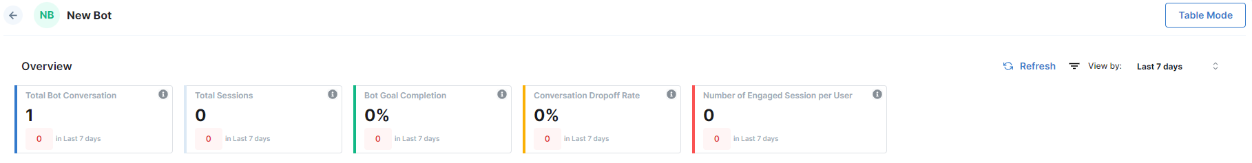 Messaging & Live chat