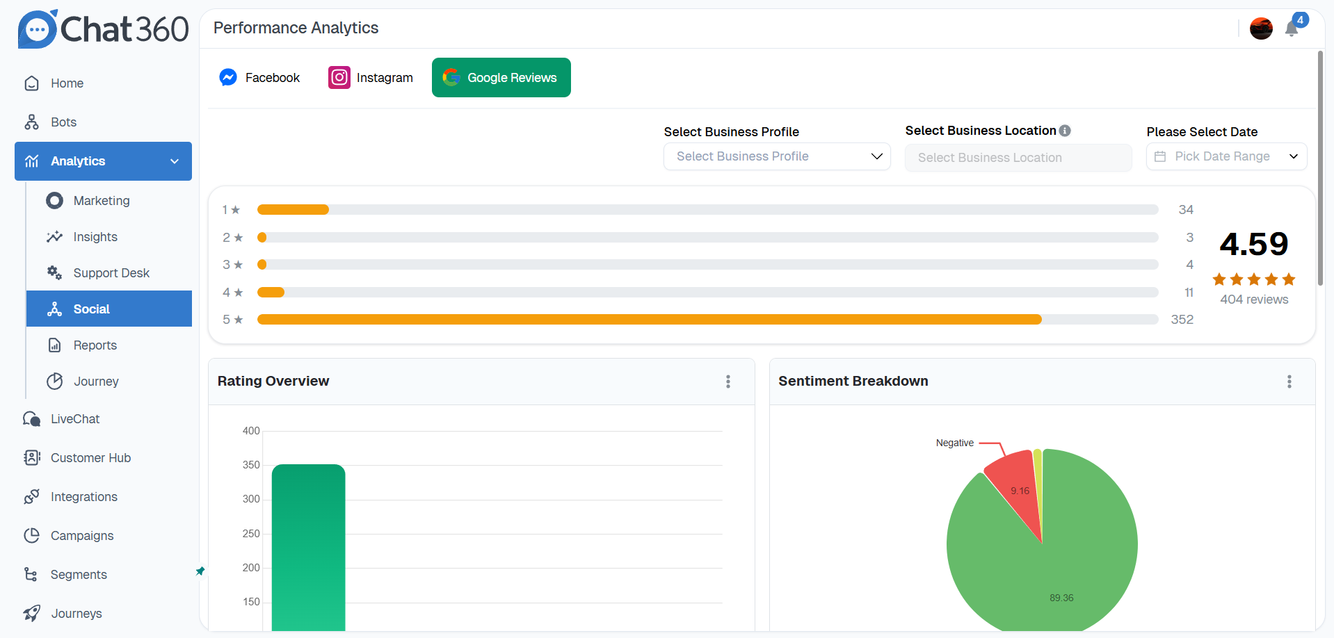 Performance Analytics – Google Reviews