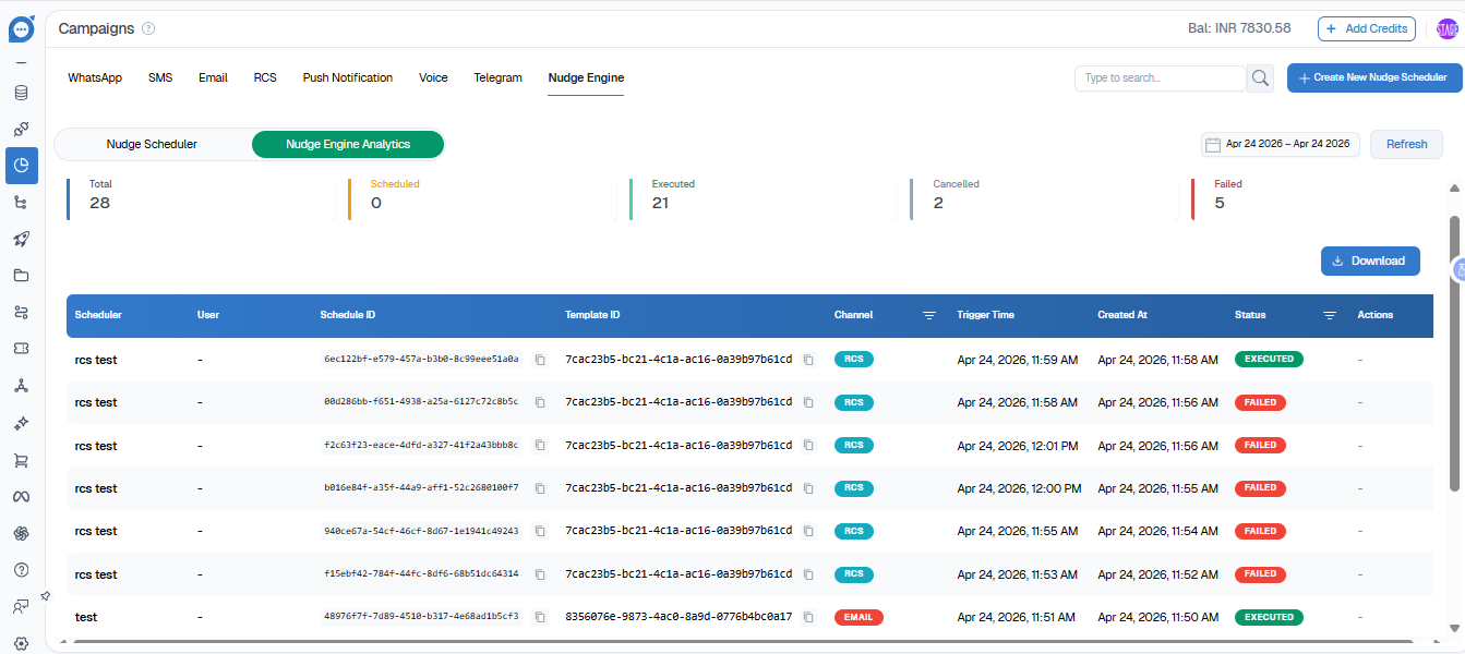 Nudge Engine Analytics