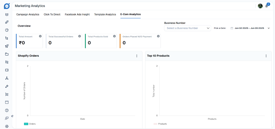 E-Commerce Data Management