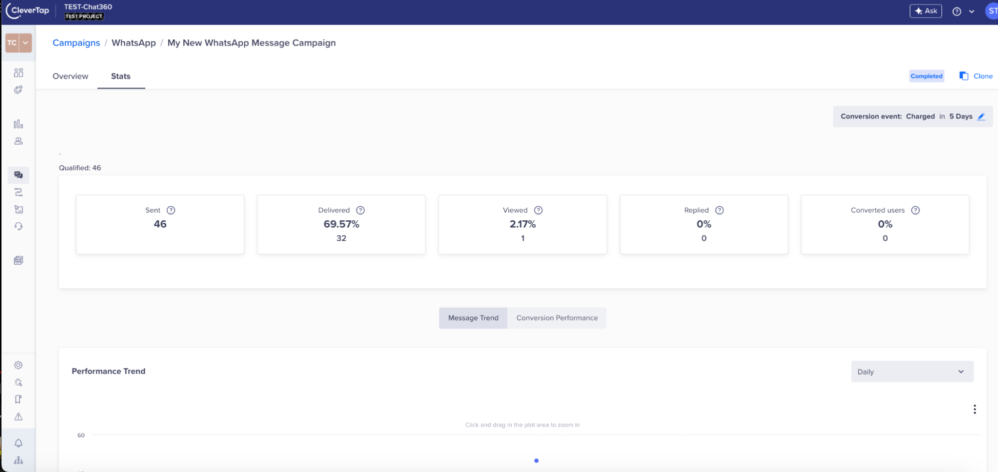 Clevertap Integrations