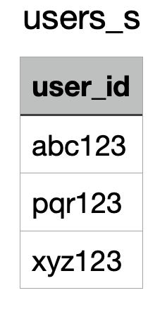 Webengage Integration